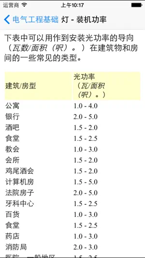 电气工程基础 - 电气工程师和电工截图5