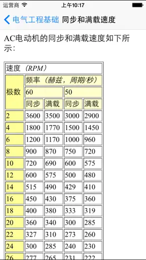 电气工程基础 - 电气工程师和电工截图3