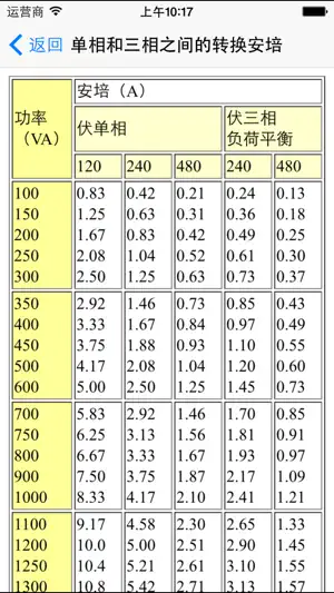 电气工程基础 - 电气工程师和电工截图1