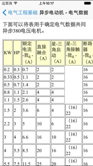 电气工程基础 - 电气工程师和电工截图2