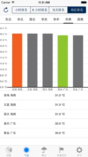 天朝实时天气排名,预警,预测截图4