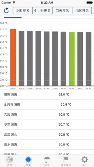 天朝实时天气排名,预警,预测截图2